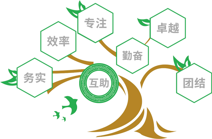 企業(yè)文化
