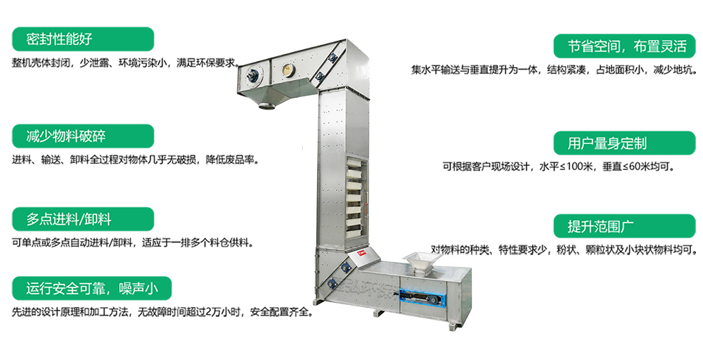 Z型提升機(jī)特點